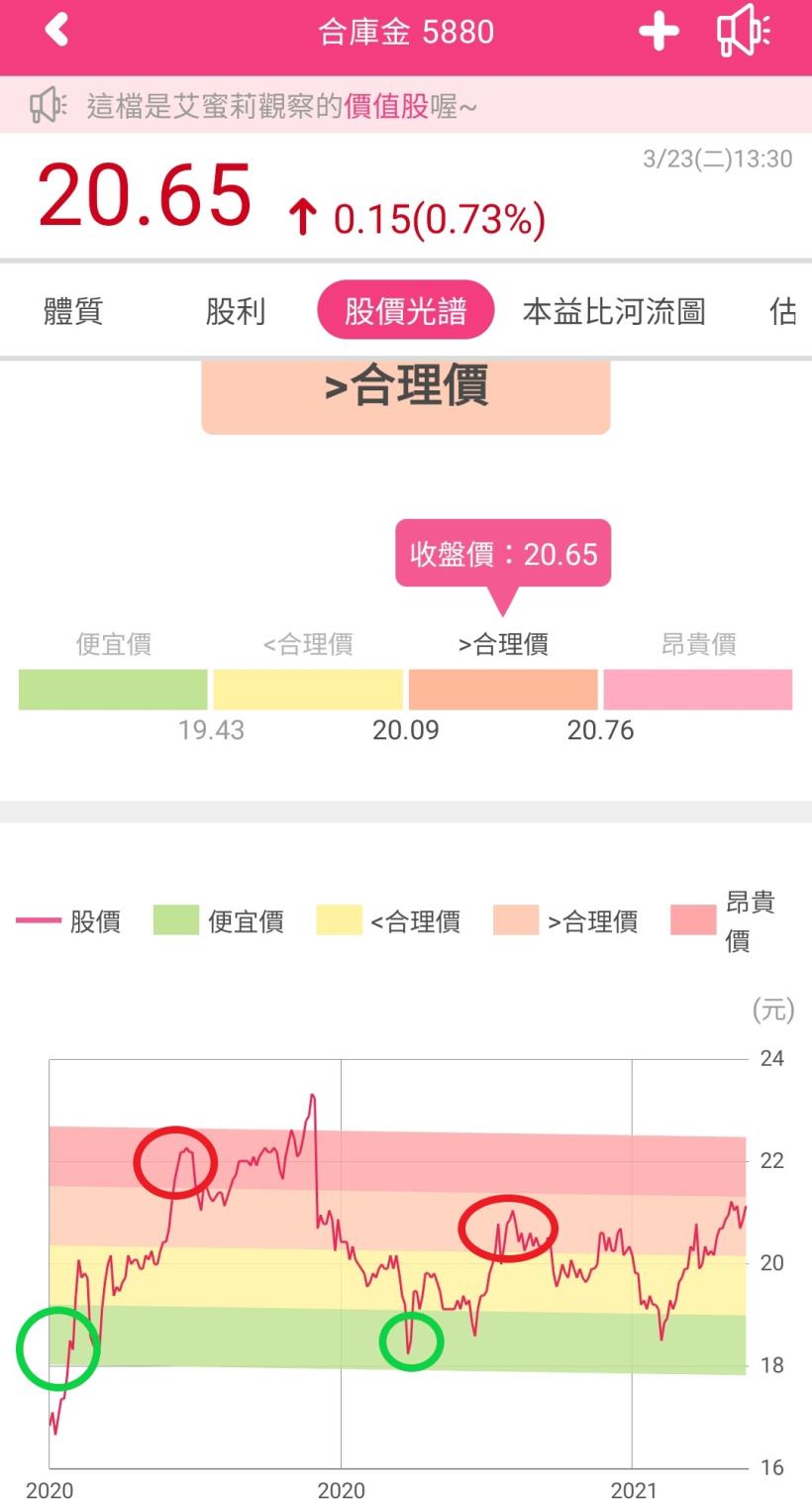 艾蜜莉定存股新功能 : 股價光譜使用說明