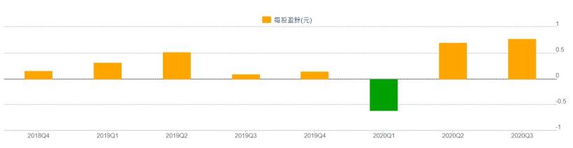 擺脫虧損谷底的國內輪胎大廠正新(2105)，未來展望如何看待 ?