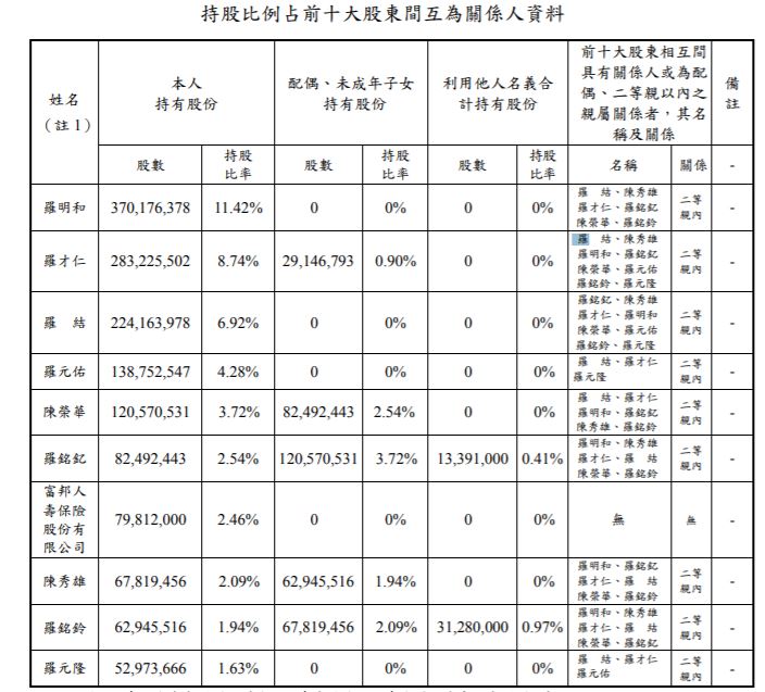 擺脫虧損谷底的國內輪胎大廠正新(2105)，未來展望如何看待 ?