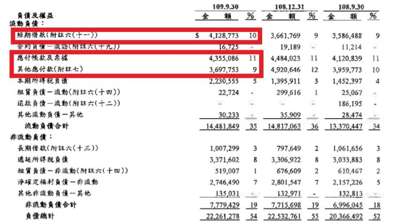  NIKE的好夥伴! 製鞋大廠豐泰 (9910) 重啟擴廠，營運動能強勁 ! 