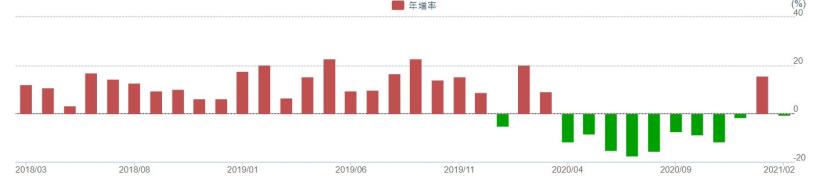  NIKE的好夥伴! 製鞋大廠豐泰 (9910) 重啟擴廠，營運動能強勁 ! 