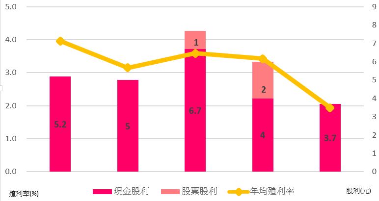  NIKE的好夥伴! 製鞋大廠豐泰 (9910) 重啟擴廠，營運動能強勁 ! 