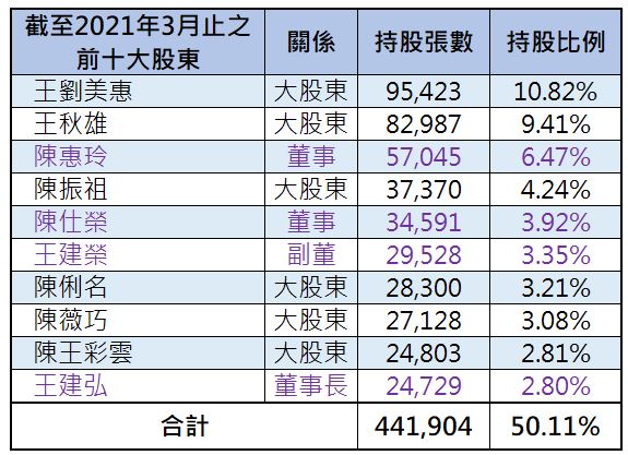 經濟回暖後，製鞋大廠豐泰(9910)能否再次贏來春天?