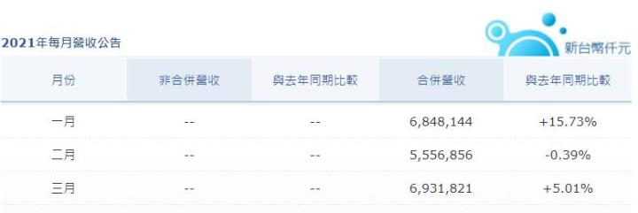 經濟回暖後，製鞋大廠豐泰(9910)能否再次贏來春天?