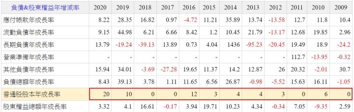 經濟回暖後，製鞋大廠豐泰(9910)能否再次贏來春天?