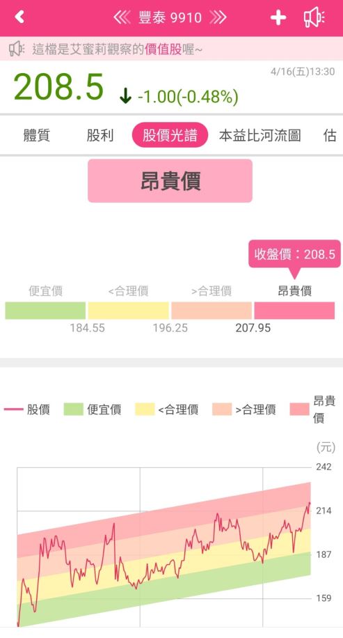 經濟回暖後，製鞋大廠豐泰(9910)能否再次贏來春天?