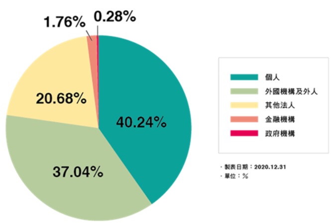 獲利配息皆穩定的存股標的-玉山金(2884)，營收持續成長第一季EPS0.41元，現在還可買進嗎？