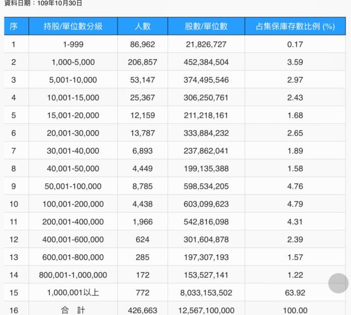 獲利配息皆穩定的存股標的-玉山金(2884)，營收持續成長第一季EPS0.41元，現在還可買進嗎？