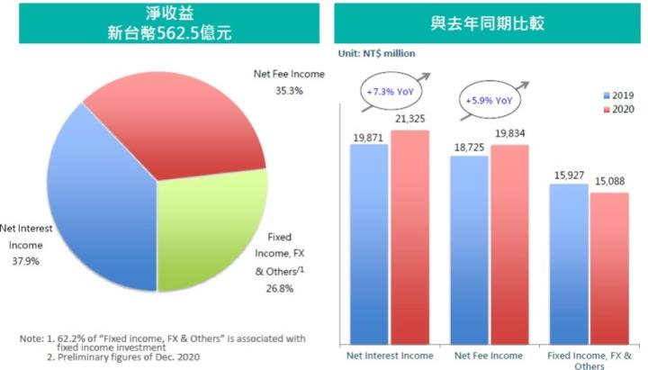 獲利配息皆穩定的存股標的-玉山金(2884)，營收持續成長第一季EPS0.41元，現在還可買進嗎？