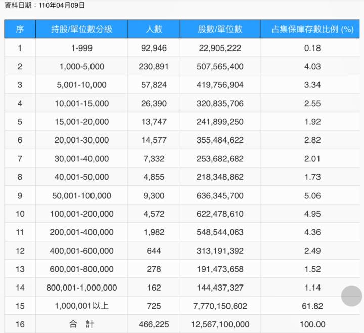 獲利配息皆穩定的存股標的-玉山金(2884)，營收持續成長第一季EPS0.41元，現在還可買進嗎？