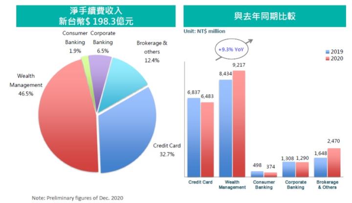 獲利配息皆穩定的存股標的-玉山金(2884)，營收持續成長第一季EPS0.41元，現在還可買進嗎？