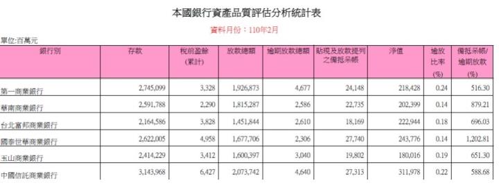 獲利配息皆穩定的存股標的-玉山金(2884)，營收持續成長第一季EPS0.41元，現在還可買進嗎？