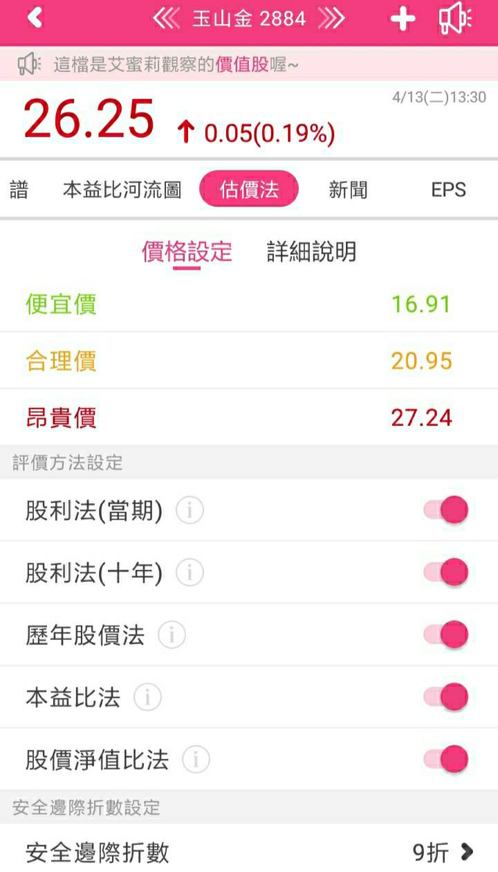 獲利配息皆穩定的存股標的-玉山金(2884)，營收持續成長第一季EPS0.41元，現在還可買進嗎？