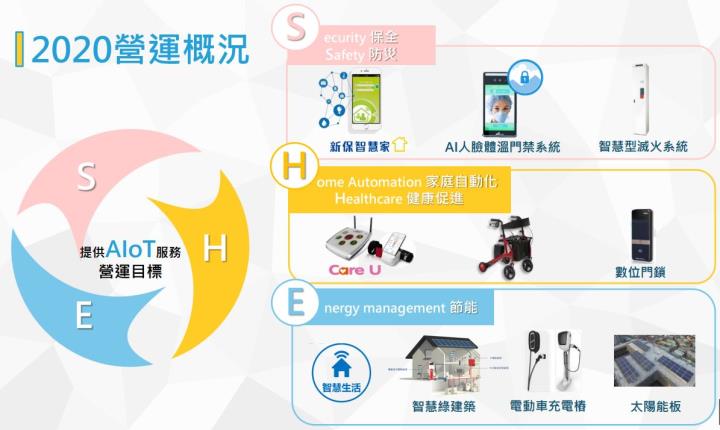 疫情升溫帶動AIoT、遠距服務新商機，來看看新保(9925)如何從跨界合作中打開保全產業的新格局?