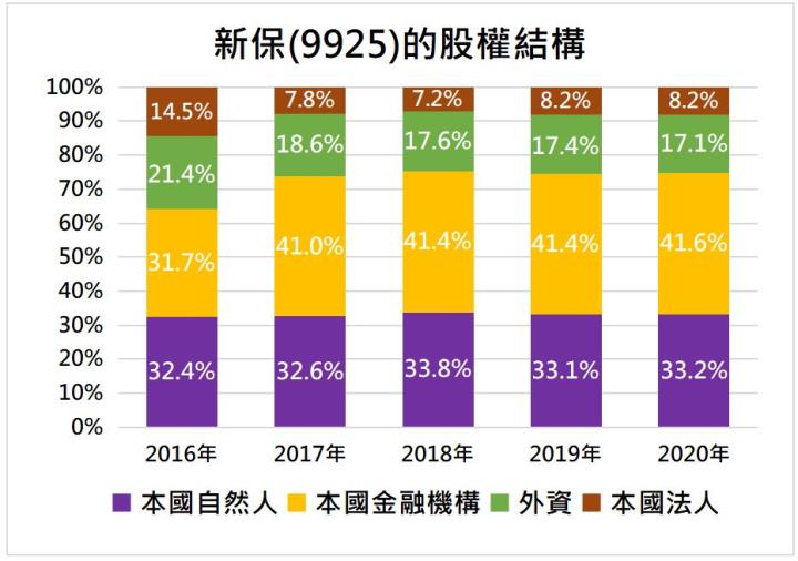 疫情升溫帶動AIoT、遠距服務新商機，來看看新保(9925)如何從跨界合作中打開保全產業的新格局?
