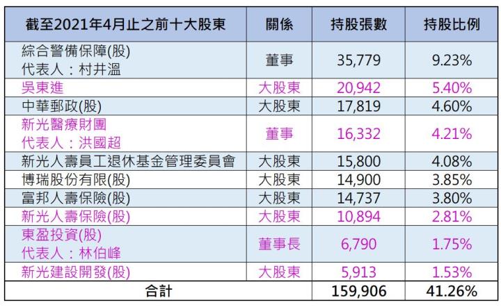 疫情升溫帶動AIoT、遠距服務新商機，來看看新保(9925)如何從跨界合作中打開保全產業的新格局?
