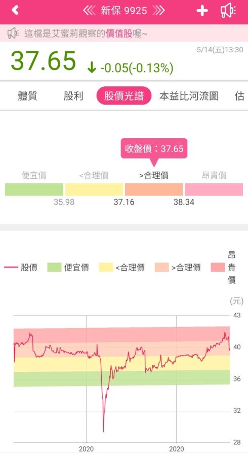 疫情升溫帶動AIoT、遠距服務新商機，來看看新保(9925)如何從跨界合作中打開保全產業的新格局?