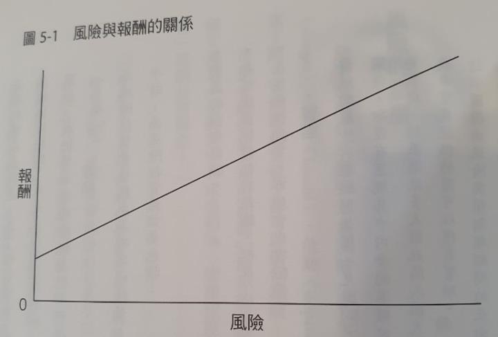 《投資最重要的事》影響我最深的3個觀念