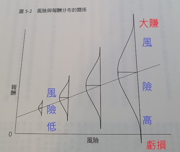 《投資最重要的事》影響我最深的3個觀念
