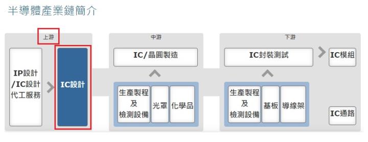 聯發科今年第三季營收創新高，營收成長動能來自哪些產品線呢?