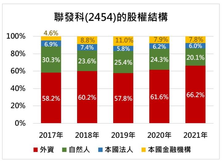 聯發科今年第三季營收創新高，營收成長動能來自哪些產品線呢?