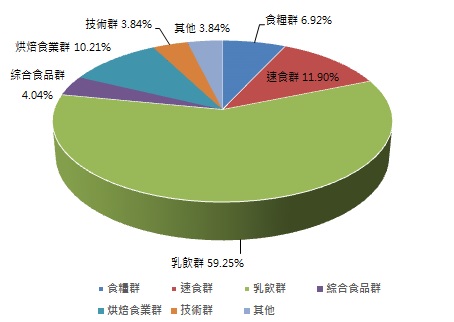 全台首店統一集團優質生活館開幕！統一(1216)近年成長動能不高現在還可買進嗎？