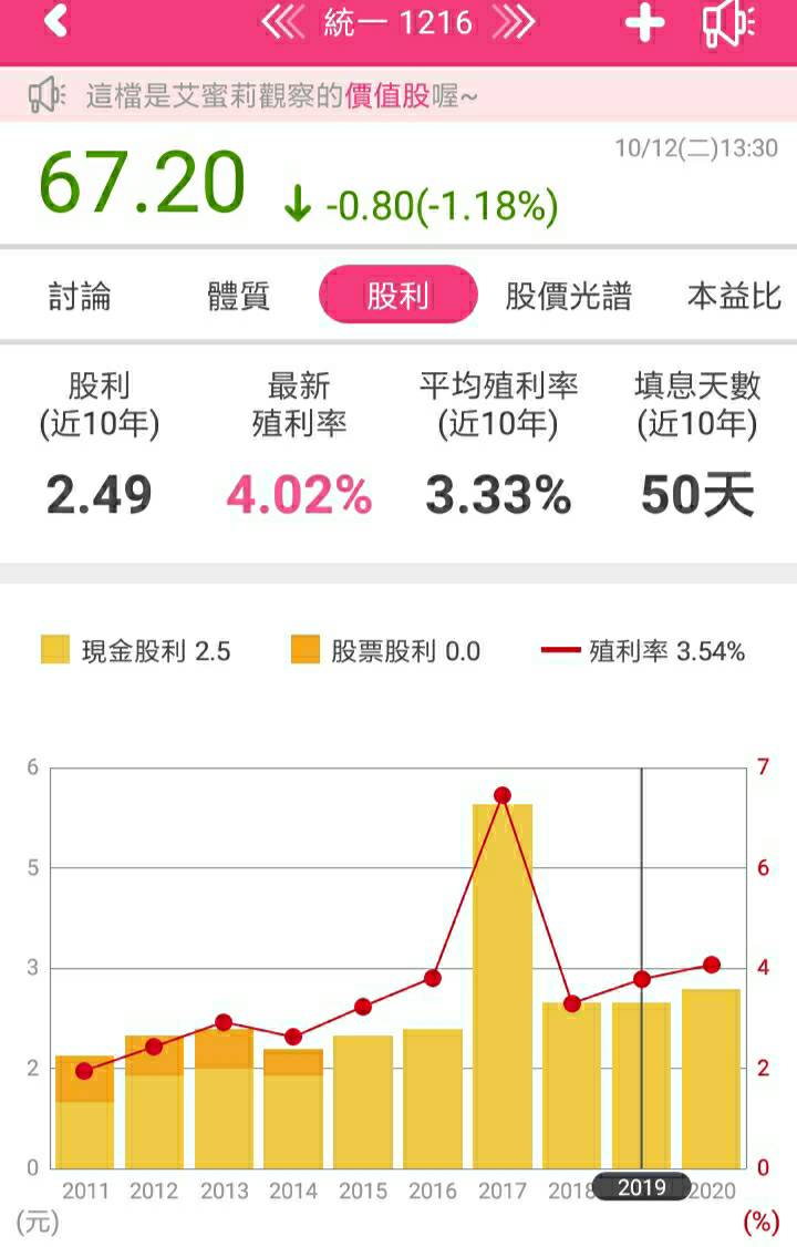 全台首店統一集團優質生活館開幕！統一(1216)近年成長動能不高現在還可買進嗎？-小資女艾蜜莉| CMoney投資網誌