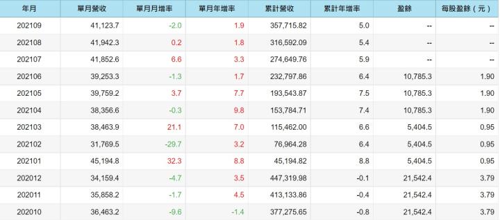 全台首店統一集團優質生活館開幕！統一(1216)近年成長動能不高現在還可買進嗎？