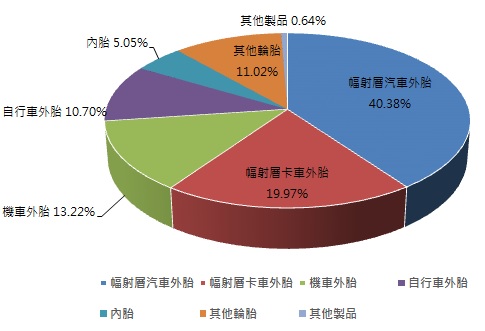 位居全球前10強、台灣輪胎龍頭正新(2105)，近期輪胎價格看漲還可以買進嗎？