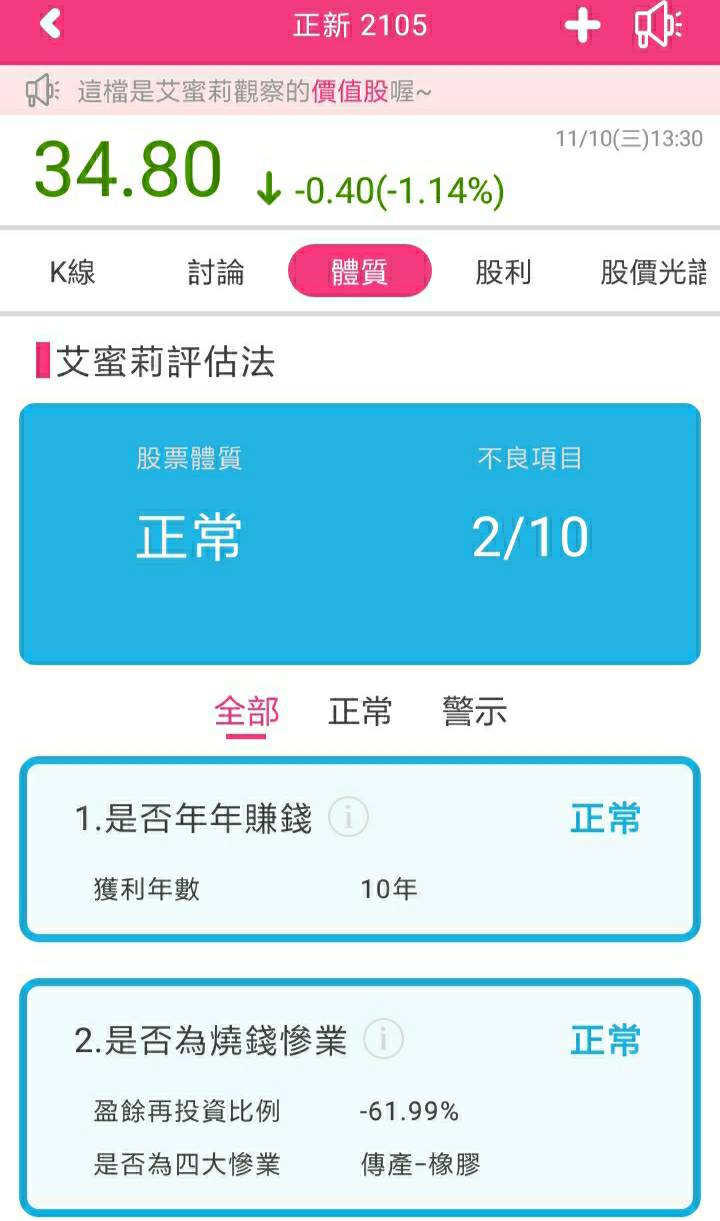 位居全球前10強、台灣輪胎龍頭正新(2105)，近期輪胎價格看漲還可以買進嗎？