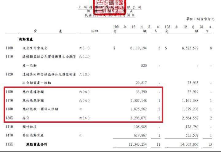 位居全球前10強、台灣輪胎龍頭正新(2105)，近期輪胎價格看漲還可以買進嗎？