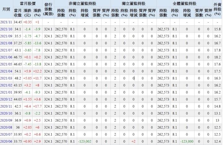 位居全球前10強、台灣輪胎龍頭正新(2105)，近期輪胎價格看漲還可以買進嗎？