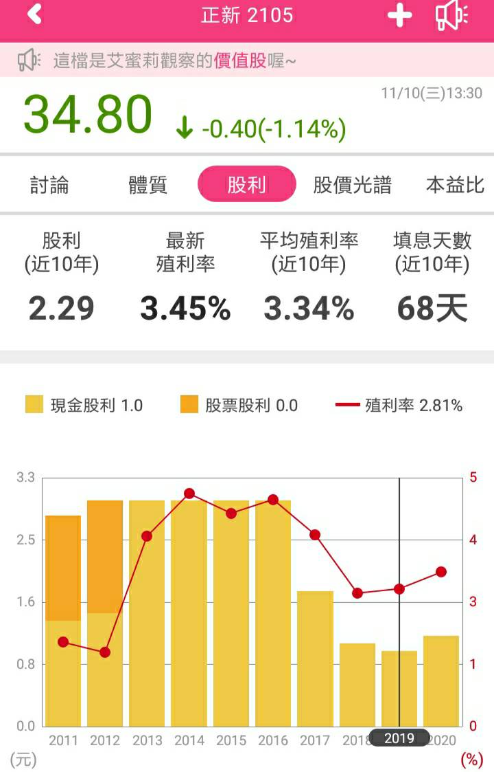 位居全球前10強、台灣輪胎龍頭正新(2105)，近期輪胎價格看漲還可以買進嗎？