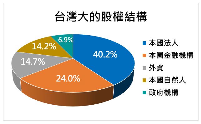 台灣大(3045)除了5G業務，還有你不可不知的營收雙引擎，快來一起瞭解吧!
