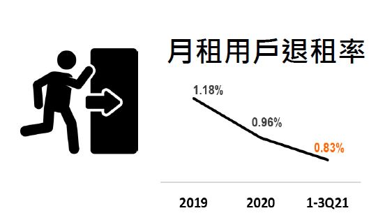 台灣大(3045)除了5G業務，還有你不可不知的營收雙引擎，快來一起瞭解吧!
