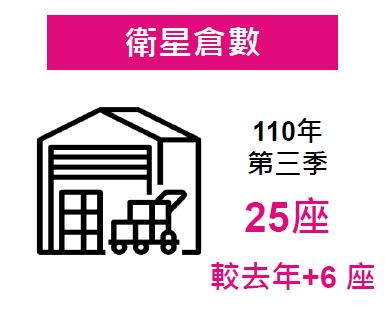 台灣大(3045)除了5G業務，還有你不可不知的營收雙引擎，快來一起瞭解吧!
