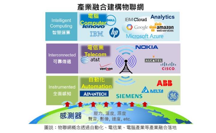 未來五到十年仍有強烈發展潛力，全球前三大工業電腦品牌–研華(2395)