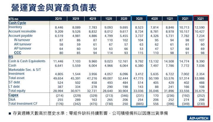 未來五到十年仍有強烈發展潛力，全球前三大工業電腦品牌–研華(2395)