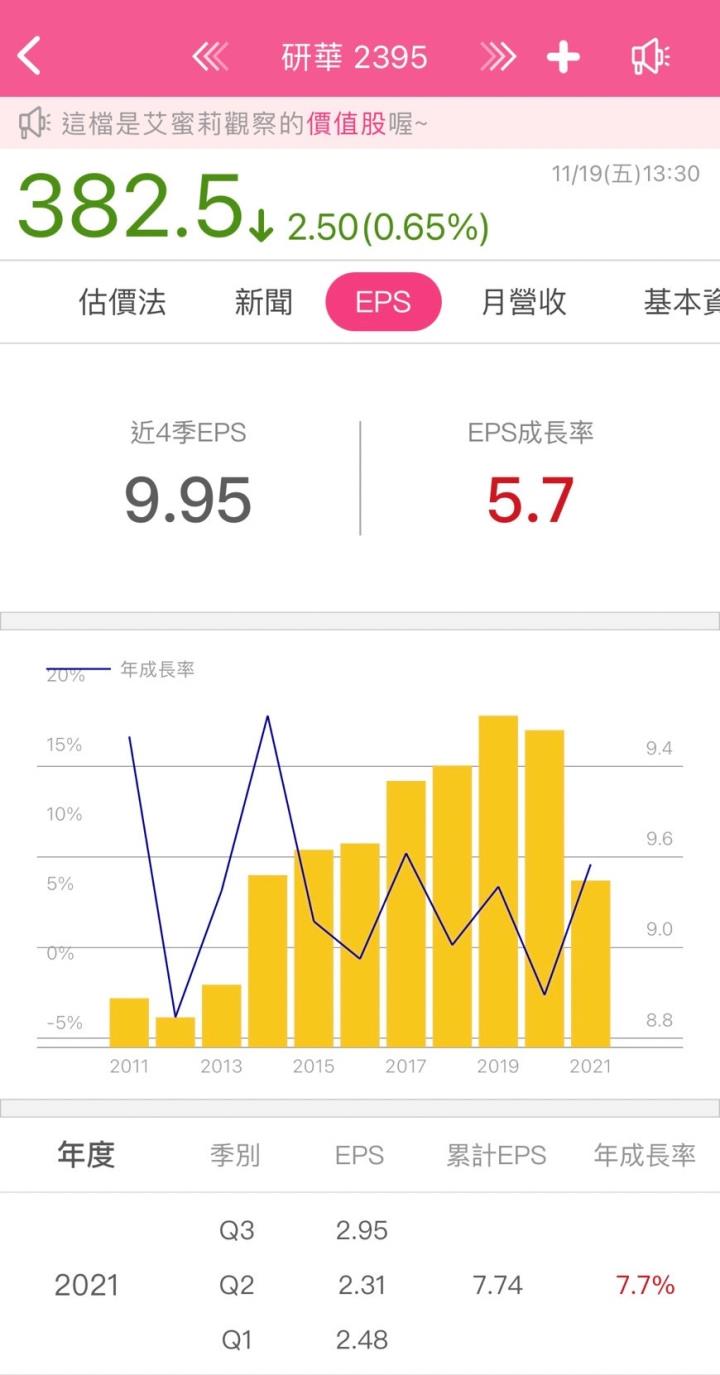 未來五到十年仍有強烈發展潛力，全球前三大工業電腦品牌–研華(2395)