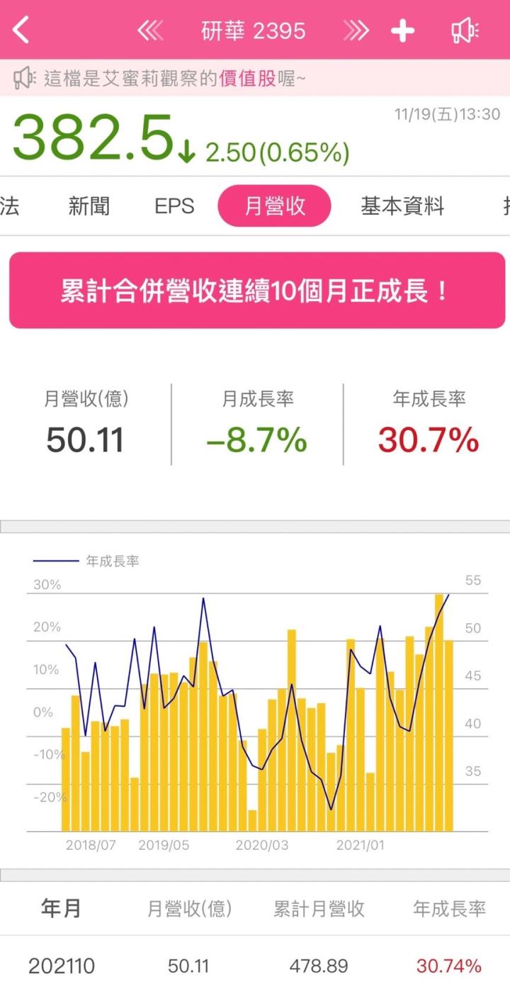 未來五到十年仍有強烈發展潛力，全球前三大工業電腦品牌–研華(2395)