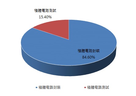 IC封測廠超豐(2441)，配息3.1元創歷史新高，2022年新廠效應將顯現，目前還可以買進嗎？