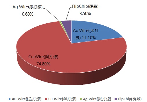 IC封測廠超豐(2441)，配息3.1元創歷史新高，2022年新廠效應將顯現，目前還可以買進嗎？