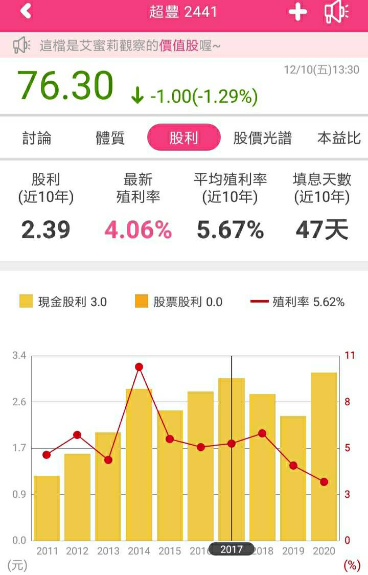 IC封測廠超豐(2441)，配息3.1元創歷史新高，2022年新廠效應將顯現，目前還可以買進嗎？