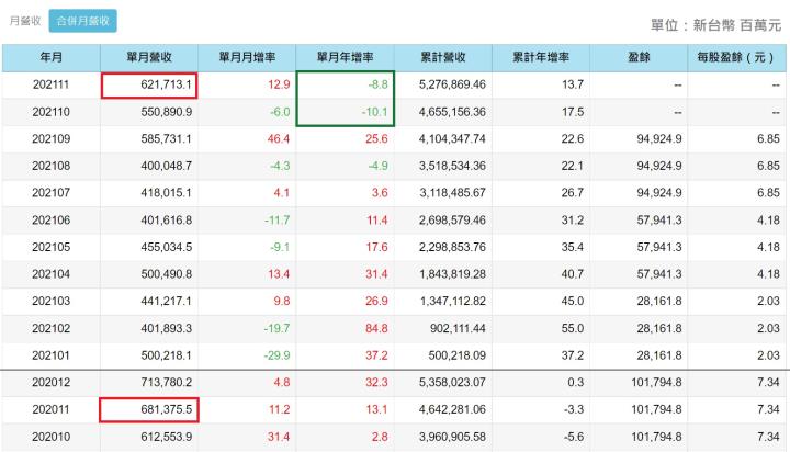 積極朝「3+3」領域發展的鴻海(2317)，未來的營收亮點有哪些呢?