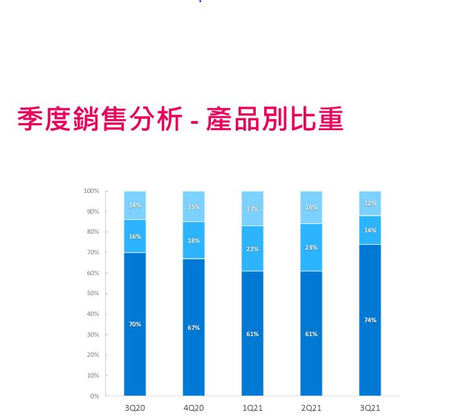 人氣不燒退的矽智財（IP），近期股價創14年新高的潛力股—智原(3035)