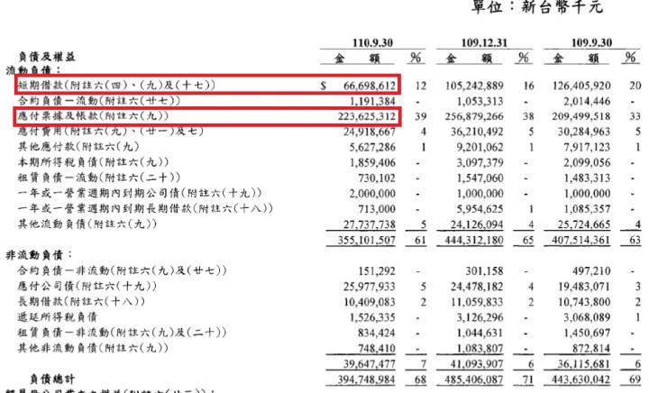 特斯拉供應鏈商-和碩(4938) 殖利率高又穩定，目前仍在成長期階段還可以買進嗎？