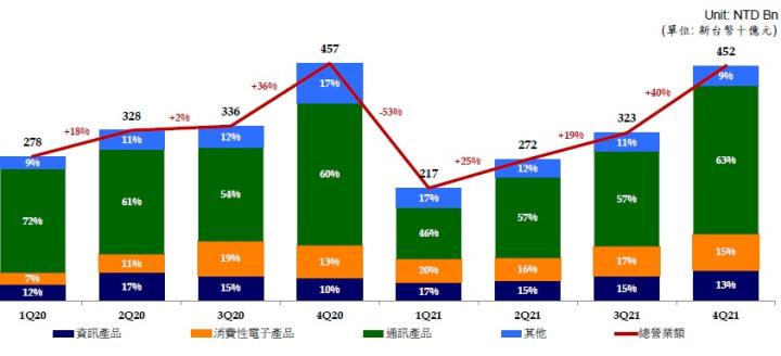特斯拉供應鏈商-和碩(4938) 殖利率高又穩定，目前仍在成長期階段還可以買進嗎？