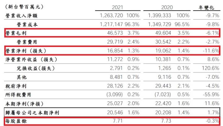 特斯拉供應鏈商-和碩(4938) 殖利率高又穩定，目前仍在成長期階段還可以買進嗎？