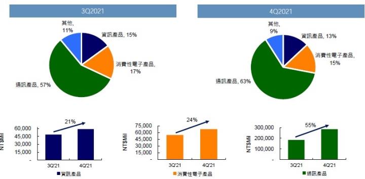 特斯拉供應鏈商-和碩(4938) 殖利率高又穩定，目前仍在成長期階段還可以買進嗎？