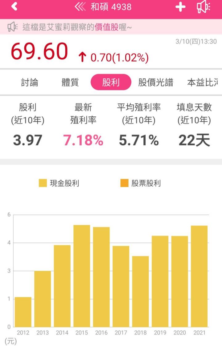 特斯拉供應鏈商-和碩(4938) 殖利率高又穩定，目前仍在成長期階段還可以買進嗎？